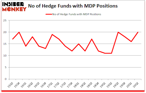 Is MDP A Good Stock To Buy?