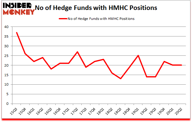 Is HMHC A Good Stock To Buy?