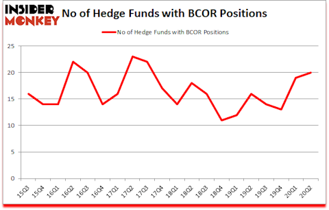 Is BCOR A Good Stock To Buy?