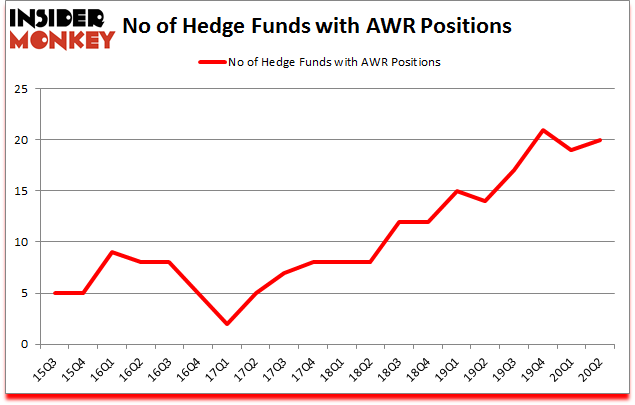 Is AWR A Good Stock To Buy?