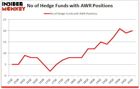 Is AWR A Good Stock To Buy?