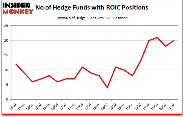 Is ROIC A Good Stock To Buy?