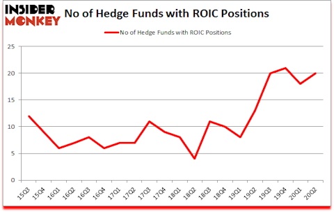 Is ROIC A Good Stock To Buy?