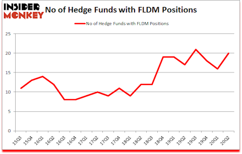 Is FLDM A Good Stock To Buy?
