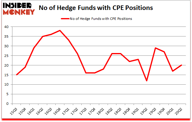 Is CPE A Good Stock To Buy?