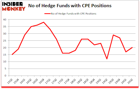 Is CPE A Good Stock To Buy?