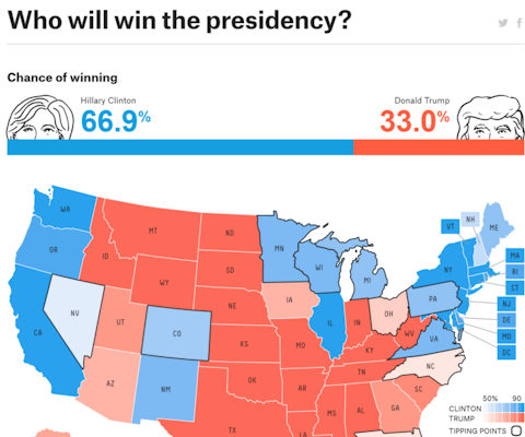 Who Will Win The Presidency?