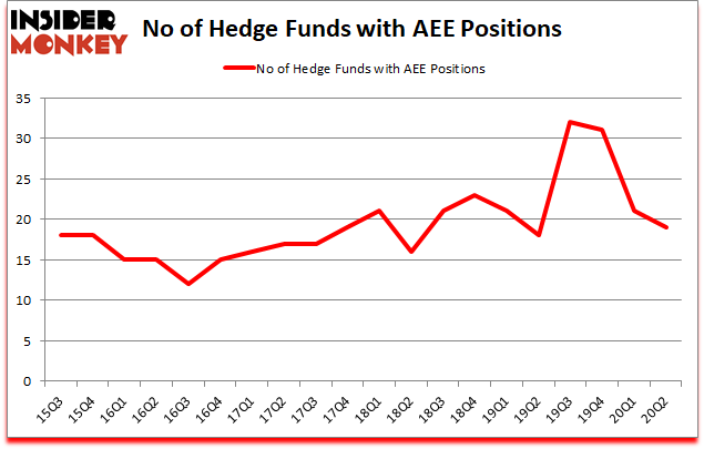 Is AEE A Good Stock To Buy?