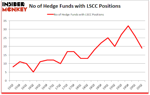Is LSCC A Good Stock To Buy?
