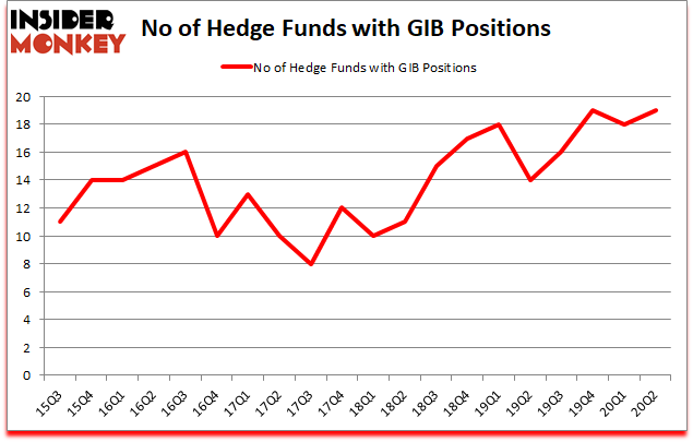 Is GIB A Good Stock To Buy?