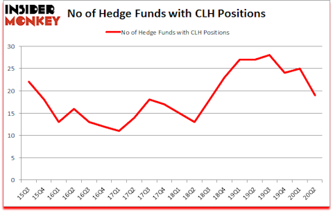 Is CLH A Good Stock To Buy?
