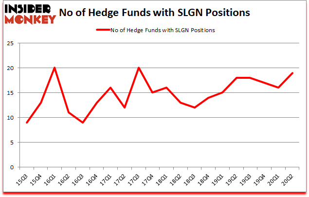 Is SLGN A Good Stock To Buy?
