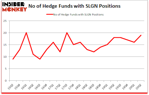 Is SLGN A Good Stock To Buy?