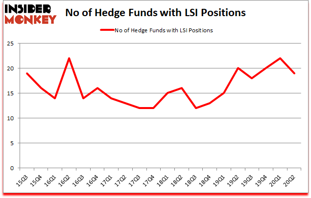 Is LSI A Good Stock To Buy?