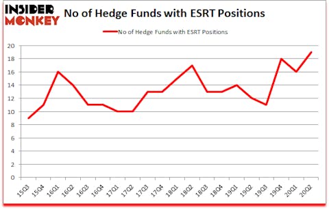 Is ESRT A Good Stock To Buy?