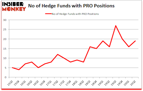 Is PRO A Good Stock To Buy?
