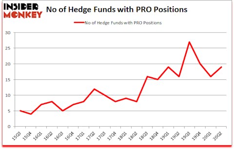 Is PRO A Good Stock To Buy?