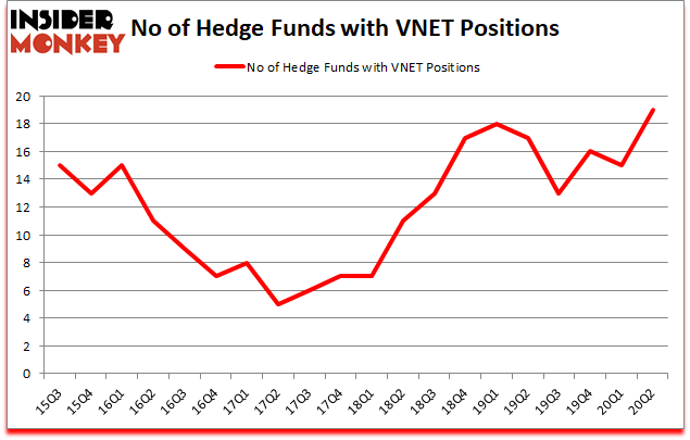 Is VNET A Good Stock To Buy?