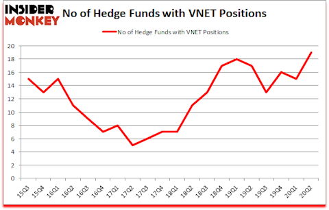 Is VNET A Good Stock To Buy?