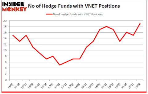 Is VNET A Good Stock To Buy?