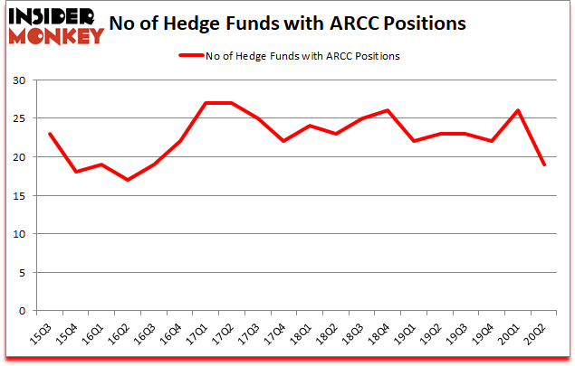 Is ARCC A Good Stock To Buy?
