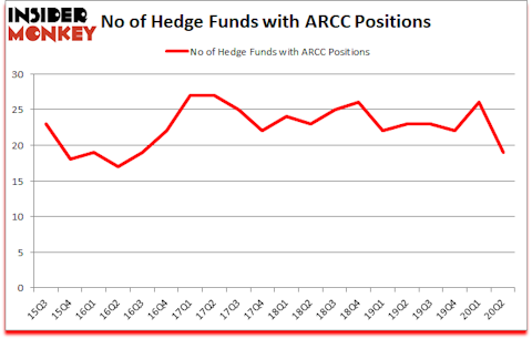 Is ARCC A Good Stock To Buy?