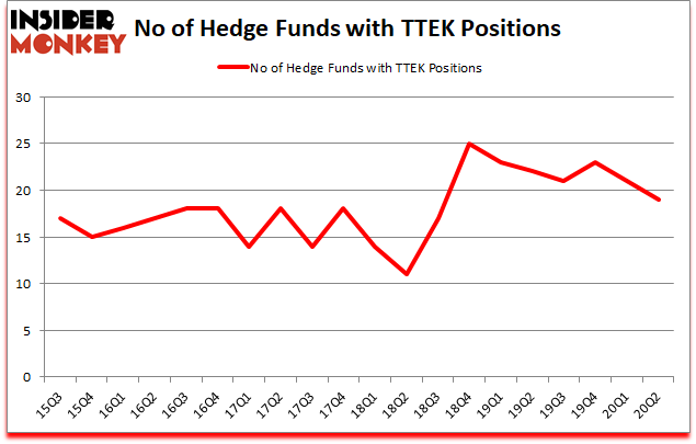 Is TTEK A Good Stock To Buy?