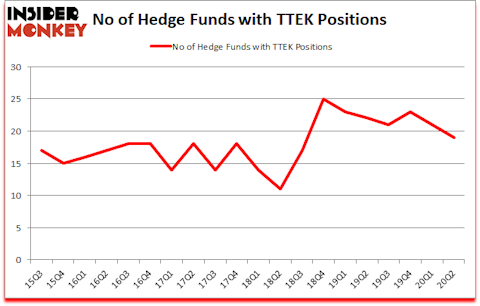 Is TTEK A Good Stock To Buy?