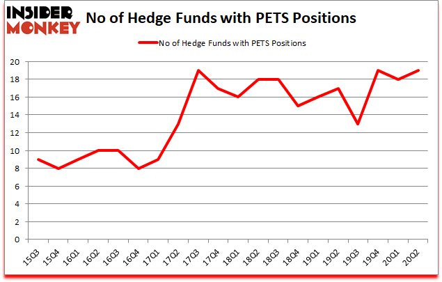 Is PTES A Good Stock To Buy?