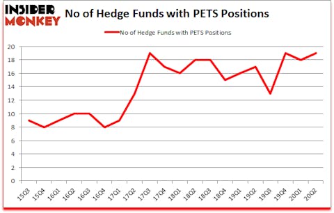 Is PTES A Good Stock To Buy?