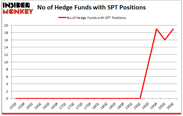 Is SPT A Good Stock To Buy?