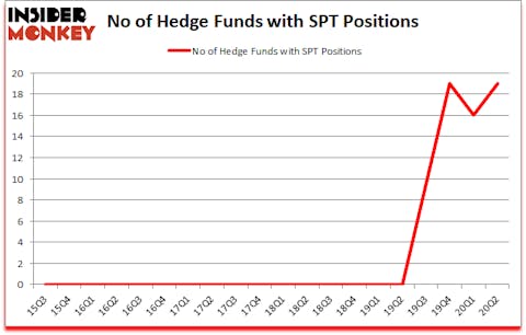 Is SPT A Good Stock To Buy?
