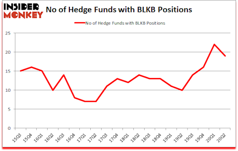 Is BLKB A Good Stock To Buy?