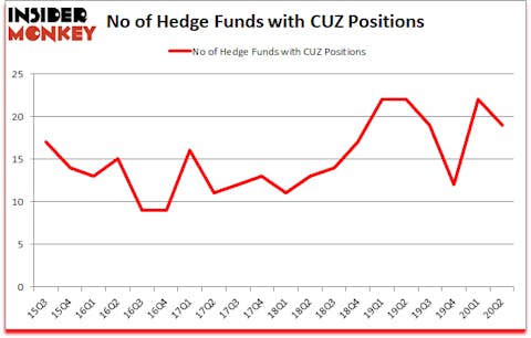 Is CUZ A Good Stock To Buy?