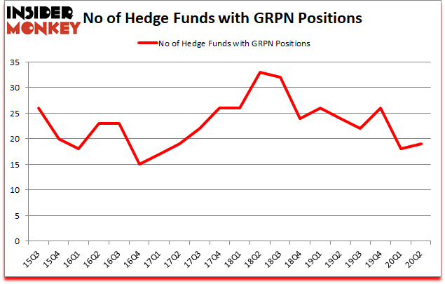 Is GRPN A Good Stock To Buy?