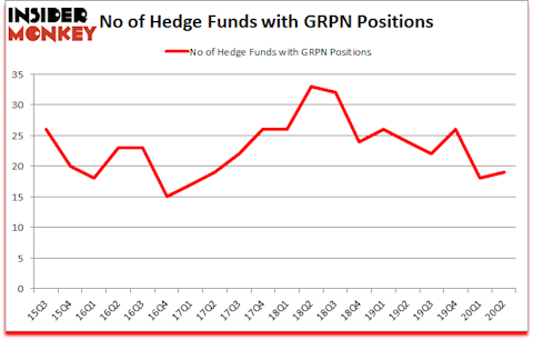 Is GRPN A Good Stock To Buy?