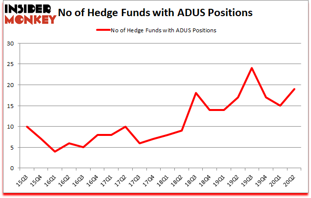 Is ADUS A Good Stock To Buy?