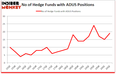 Is ADUS A Good Stock To Buy?