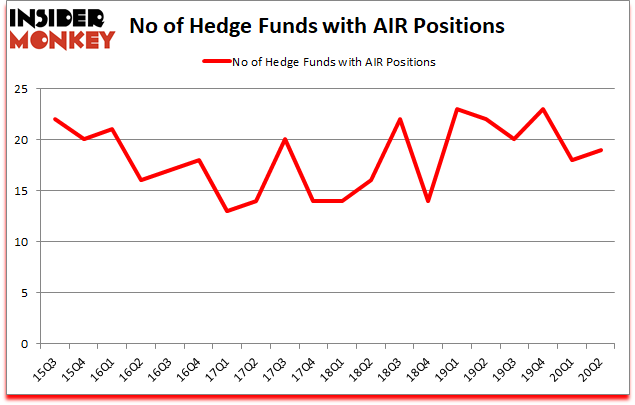 Is AIR A Good Stock To Buy?