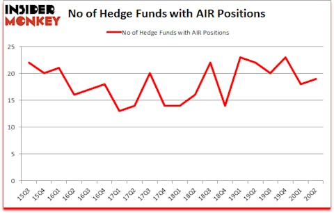 Is AIR A Good Stock To Buy?