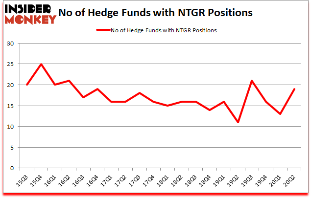 Is NTGR A Good Stock To Buy?
