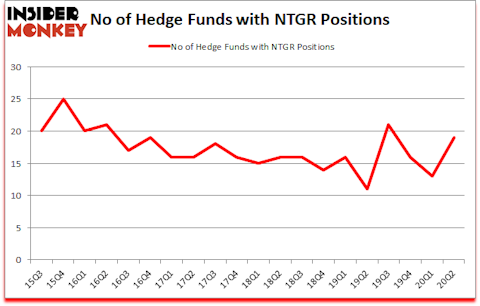 Is NTGR A Good Stock To Buy?