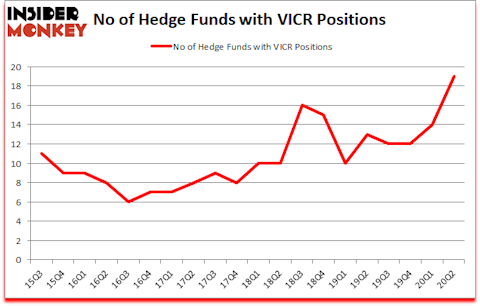 Is VICR A Good Stock To Buy?