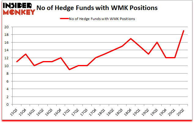 Is WMK A Good Stock To Buy?