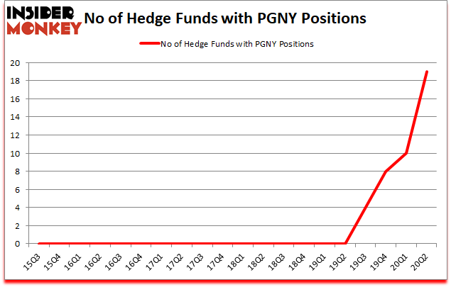 Is PGNY A Good Stock To Buy?