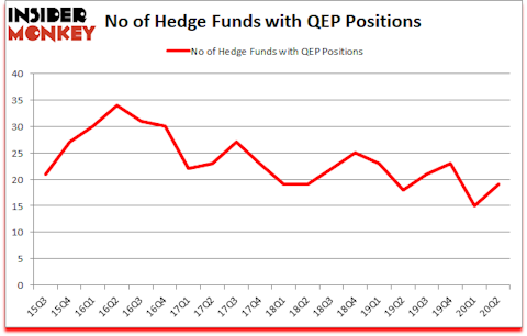 Is QEP A Good Stock To Buy?