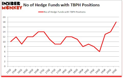 Is TBPH A Good Stock To Buy?