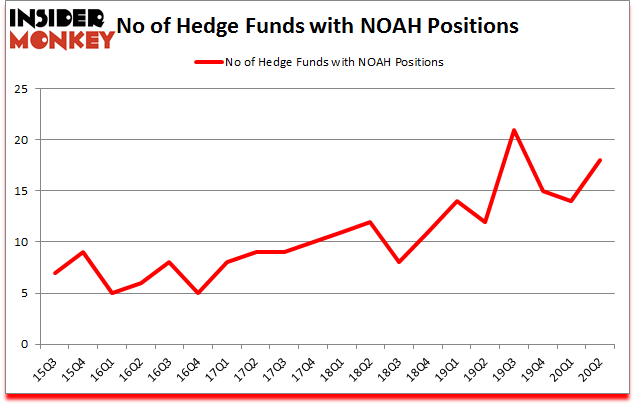 Is NOAH A Good Stock To Buy?