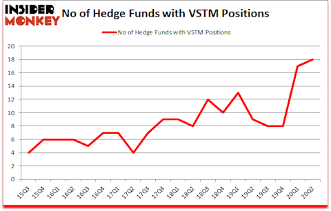 Is VSTM A Good Stock To Buy?