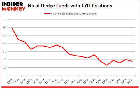 Is CYH A Good Stock To Buy?